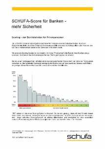 Schufa Score Tabelle - Banken