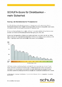 Schufa-Score-Tabelle-Direktbanken
